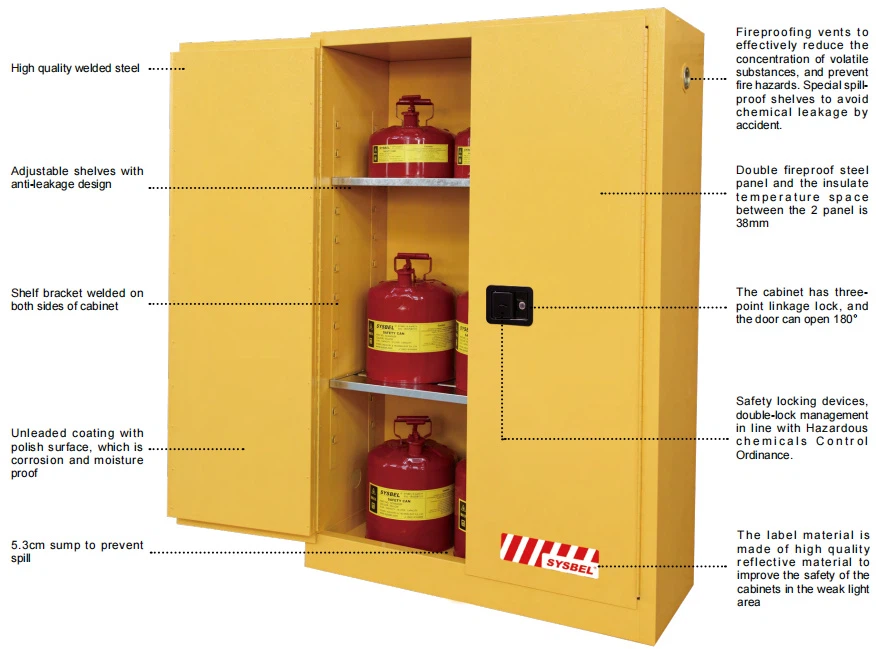 SYSBEL® brand steel safety cabinets